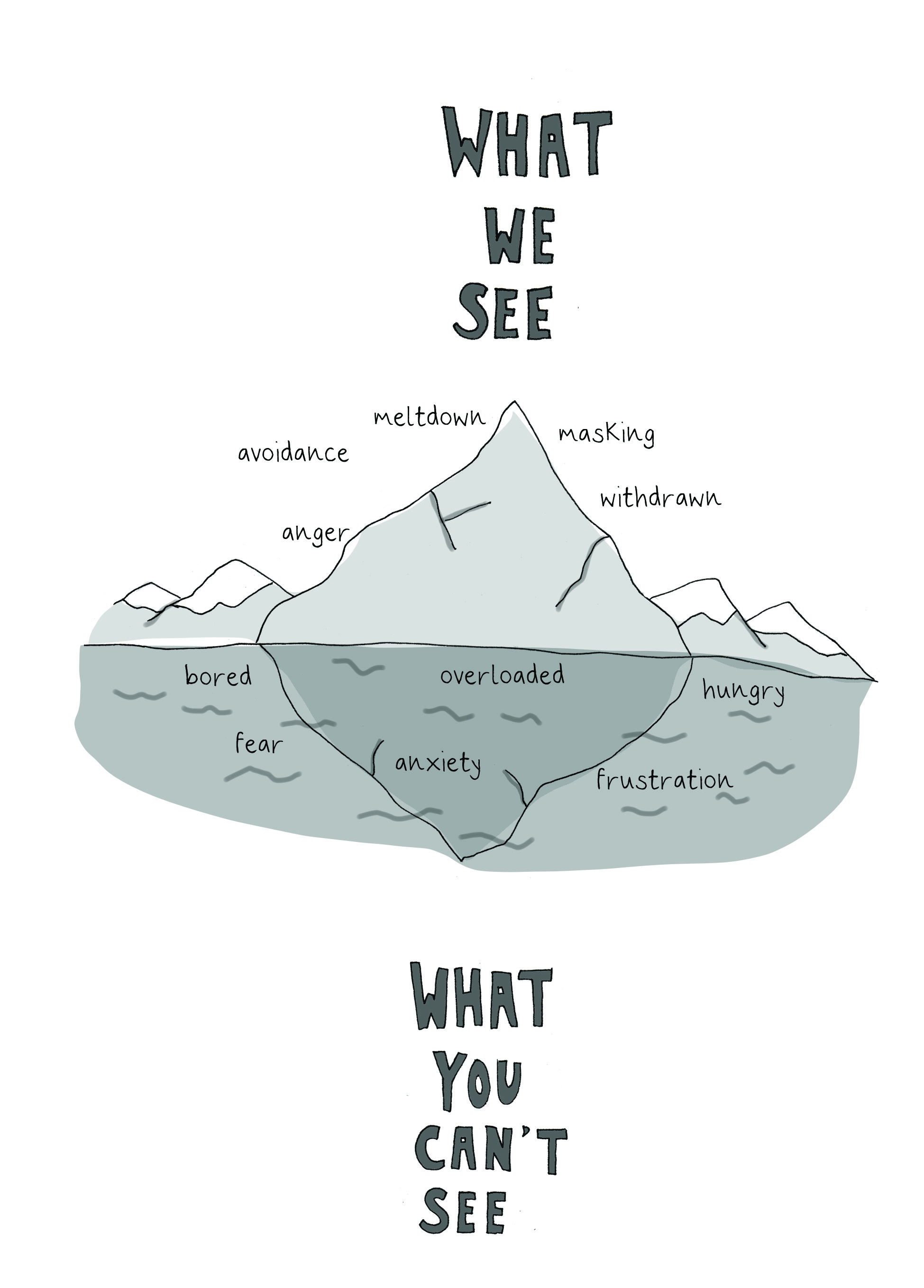 Remember to Look at what You can’t See. – The Neurodivergent Educator
